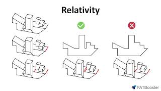 DAT PAT Keyhole Relativity Strategy [upl. by Boigie815]