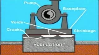 Improperly Grouted Baseplates Cause Problems eg2 [upl. by Akelam900]