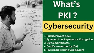 What is PKI Public Key Infrastructure The most confusing question in cybersecurity [upl. by Spillihp]