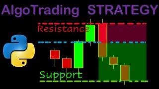 Automated Price Action Trading Strategy In Python [upl. by Ynolem202]