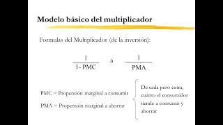 4ta clase de MACROECONOMÍA  Parte 2  ISFD nº 52 [upl. by Jaquelyn19]