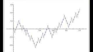 Bolzanos Continuous but Nowhere Differentiable Function [upl. by Hairakcaz955]