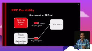 Durable Largescale Media Workflows Insights from Netflix’s Plato Platform  Replay 2024 [upl. by Akinihs]