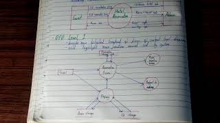 Data flow diagramDFDData flow diagram in software engineering [upl. by Godfrey]