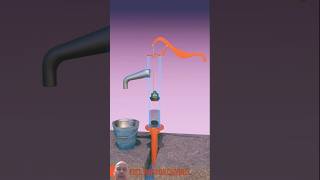 How a Hand Pump Works How to Use One I shorts viralvideo facts [upl. by Nhguavad]