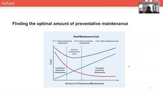 Preventive Maintenance Explained [upl. by Cilegna]