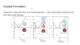 quotPhase Diagram of Metal A and Metal B Solidification Eutectic Peritectic amp More Explainedquot [upl. by Melessa906]