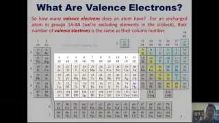 Chapter 2  Atoms Molecules and Ions Part 4 of 8 [upl. by Allesor]