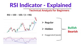 RSI Indicator Explained  RSI Regular amp Hidden Divergence Beginners Guide  RSI Calculation Basic [upl. by Eikkin710]