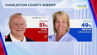 Sheriff Graziano concedes after losing reelection bid [upl. by Anaiq468]