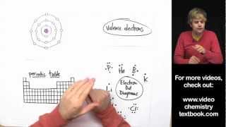 Valence Electrons and the Periodic Table [upl. by Ecnahs]