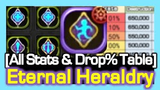 Table Eternal Heraldry quotall Stats amp Dropquot Table  Dragon Nest Korea 2023 November [upl. by Alexandre]