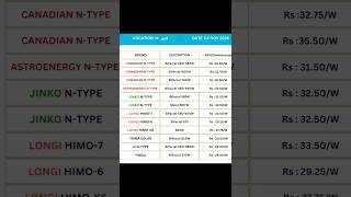 Solar Panel Prices Coming Down againUpdated NtypeSolarPanel jinkosolar solarprice solarenergy [upl. by Ydak]