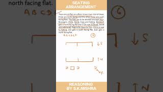 Seating Arrangement Reasoning Best ApproachProblem asked in RRB NTPC [upl. by Mafala580]