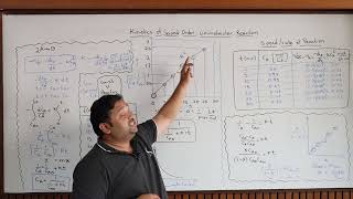 CRE Lec 18 Kinetics of unimolecular second order reactionknow the speed of reaction [upl. by Fernas524]