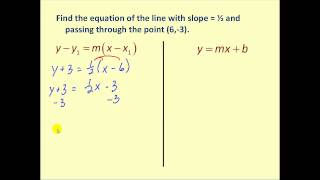 Point Slope Form of a Line [upl. by Kayne]