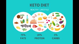 Are Ketogenic Diets Safe and Effective [upl. by Tiphany391]