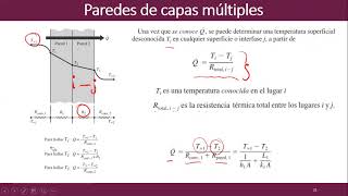 Transferencia de Calor en Paredes de Capas Múltiples [upl. by Acyssej]