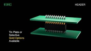 EDAC Connectors  Header [upl. by Borchert]