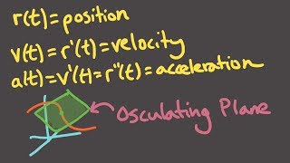 Calculus 3 Session 9  Motion osculating plane integration of vector valued functions [upl. by Jacquette]