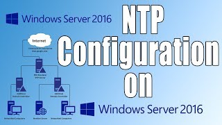 NTP Configuration in Server 2016 [upl. by Arabeila]