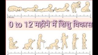 012 महीने में शिशु विकास  012 Months Baby Development Milestones  Hindi  DOCITBabiezz [upl. by Bala]