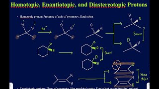 Difference between homotopic Enantiotopic and Diastereotopic protons explained with 10 examples [upl. by Esyli493]