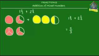 Singapore Maths Primary 5  Adding mixed fractions or mixed numbers [upl. by Cataldo]