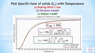 Statistical Plot specific heat of solids using Dulong Petit Einstein and Debye model SCILAB [upl. by Lemmie960]