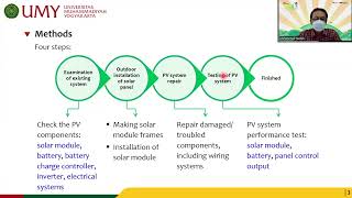 Functionalization of a 110 Wp Photovoltaic System for Computer Rooms Power Supply at SMK [upl. by Effie]