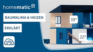 Homematic IP  Die RaumklimaLösung für dein Smart Home [upl. by Ahsasal183]