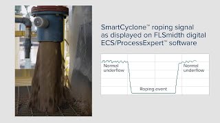 KREBS SmartCyclone Optimisation and condition monitoring solutions [upl. by Erastes316]