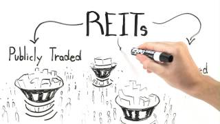 How Do REITs Work [upl. by Sidonie]