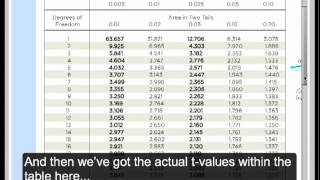 Finding Pvalue from Test Statistic tdistribution [upl. by Doownil155]