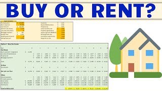 The Buy vs Rent Decision on Excel  Which One is More Efficient [upl. by Ainoek]