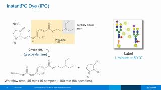 Workflows for Glycosylation and Sialic Acid Analysis of Biotherapeutic Glycoproteins [upl. by Oicnaneb]