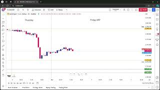 Gold Market NFP Forecast [upl. by Aronel]