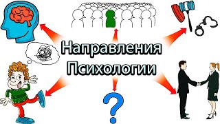 НАПРАВЛЕНИЯ ВИДЫ ПСИХОЛОГИИ КАКИЕ есть направления в психологии Клиническая социальная орга [upl. by Lavern]