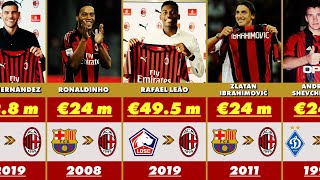 AC Milan Most Expensive Signings in History  Club Transfer Record 💰🔥 [upl. by Joseph]