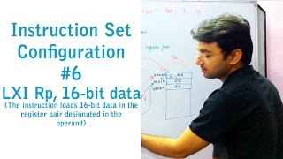 Microprocessor Lecture 15  Instruction Set of 8085 LXI Rp16bit data  by Er Pawan Chandani [upl. by Veron]