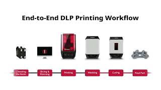 Traceable RFID Workflow Provides DLP 3D Printing with Consistent Results [upl. by Elleira]