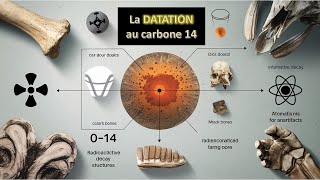 Comment fonctionne le Carbone 14   Explication complète [upl. by Alabaster]