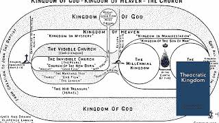 6 The Theocratic Kingdom Part 6 by George N H Peters Proposition 5 – The doctrine of the kingdom [upl. by Nois]