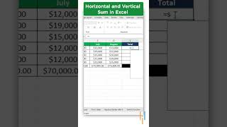 🤔 Horizontal and Vertical Sum in Excel Shorts Simplilearn [upl. by Arretahs790]