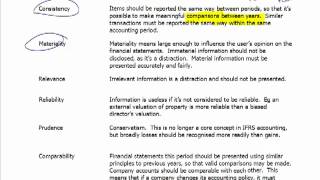 FIA FA2  1 Financial reporting framework [upl. by Amadeo]