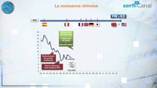 Le Graphique Xerfi Canal 25 ans de croissance chinoise [upl. by Chappy]