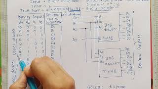 4 to 16 decoder using 3 to 8 decoders  Digital Electronics [upl. by Isabelle]