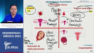 Obstetricia  11 Hemorragia posparto [upl. by Schell33]