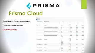 Palo Alto Prisma Cloud Overview Features Use Cases amp Capabilities [upl. by Uchish]