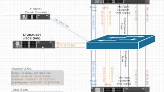 Windows Server 2012 R2 HyperV Cluster Diagram [upl. by Guy]